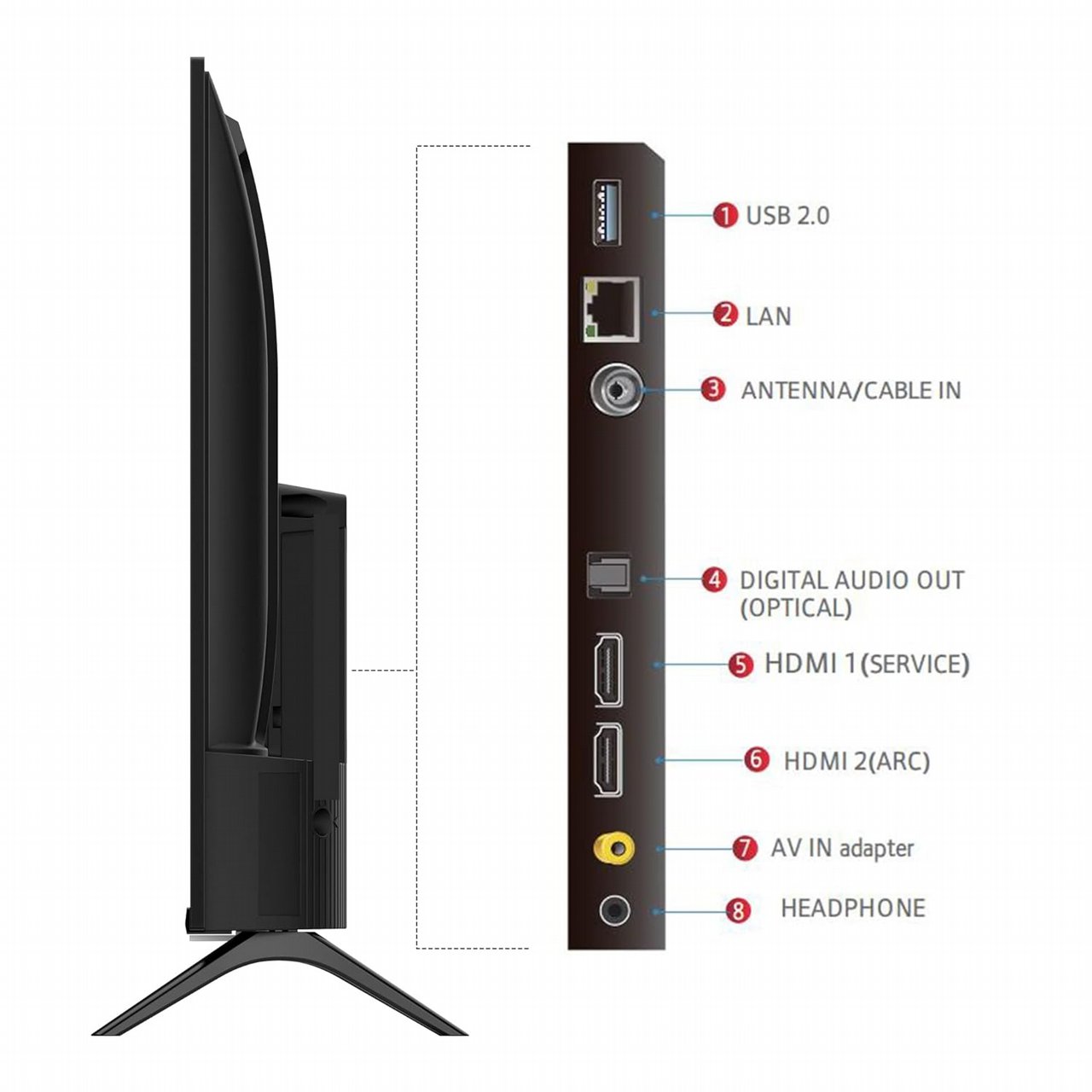 טלוויזיה 40 אינץ TCL 40S5400A Full HD Android