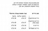 תנור בנוי סימנס שחור Siemens exclusive HB734G1B1 iQ700 *תוצרת גרמניה*