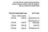 תנור בנוי סימנס פירוליטי Siemens HB774G1B1 iQ700 *תוצרת גרמניה*
