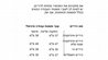 תנור בנוי סימנס פירוליטי Siemens HB776G1B1 iQ700 *תוצרת גרמניה*